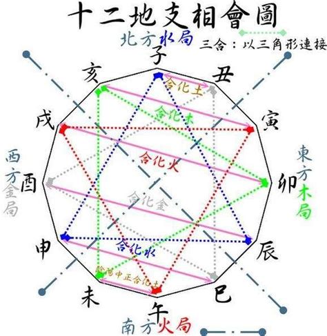 走路 地支三合意義